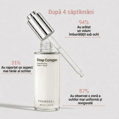 Serum collagen